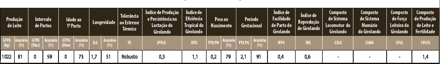 Avaliação JOSUÉ PETY SABV