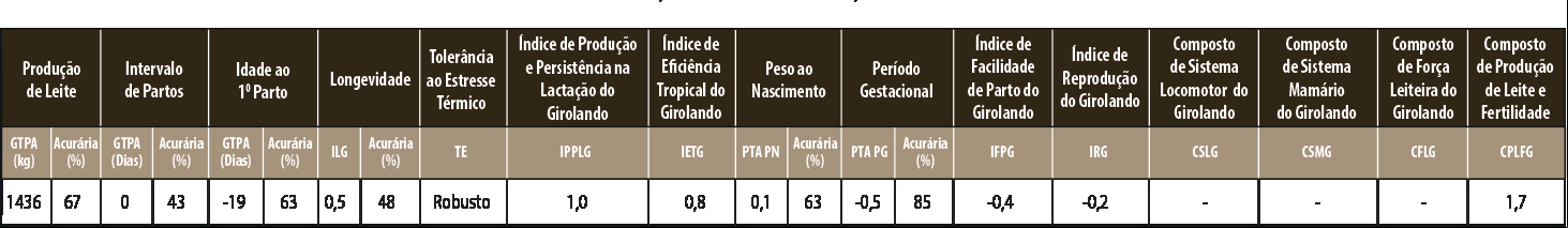 Avaliação 3511 HANCOCK FIV F. MUTUM